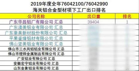 十年增長40倍 華昌鋁業以品質與戰略攀頂全球舞臺
